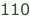 110